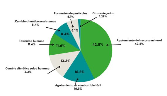 alcances-aplicaciones-huella-ambiental-huella-carbono-grun-engineering-blog-img-39